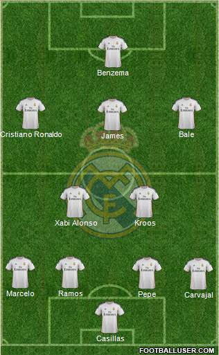 Real Madrid C.F. Formation 2014