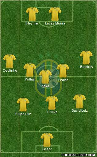 Brazil Formation 2014