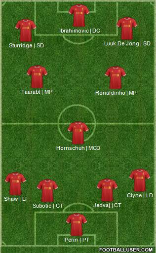 Liverpool Formation 2014