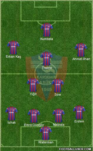 Kardemir Demir-Çelik Karabükspor Formation 2014