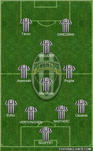 Juventus Formation 2014