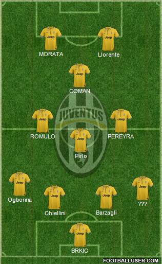 Juventus Formation 2014