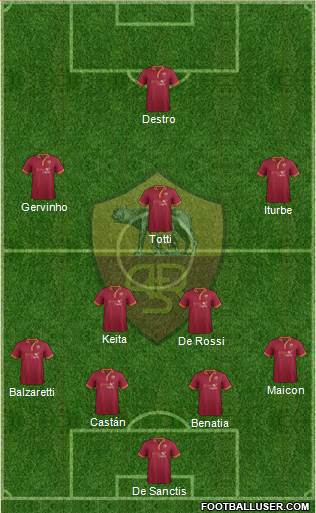 AS Roma Formation 2014