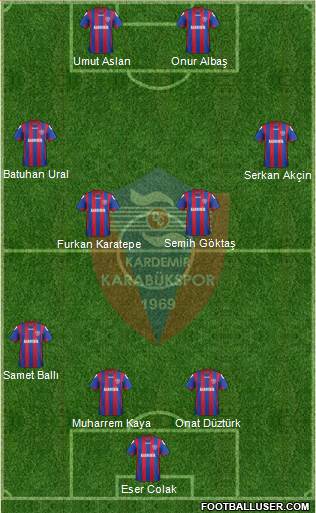 Kardemir Demir-Çelik Karabükspor Formation 2014