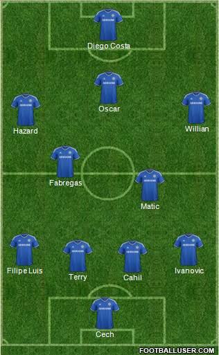 Chelsea Formation 2014