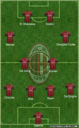 A.C. Milan Formation 2014
