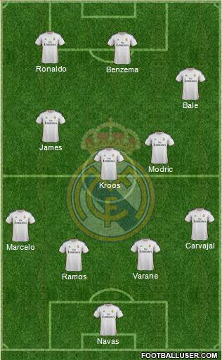 Real Madrid C.F. Formation 2014