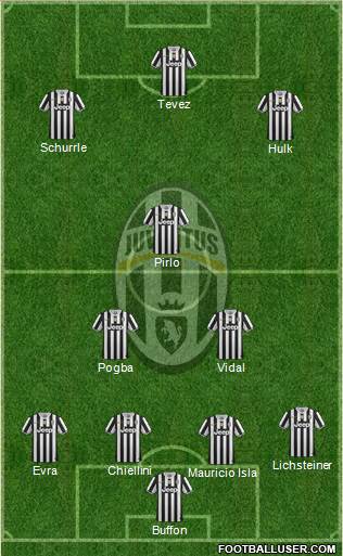 Juventus Formation 2014