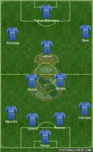 Real Madrid C.F. Formation 2014