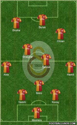 Galatasaray SK Formation 2014