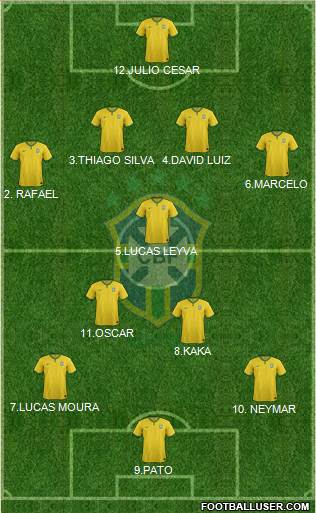 Brazil Formation 2014