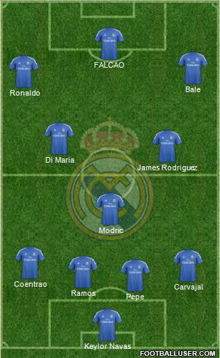 Real Madrid C.F. Formation 2014