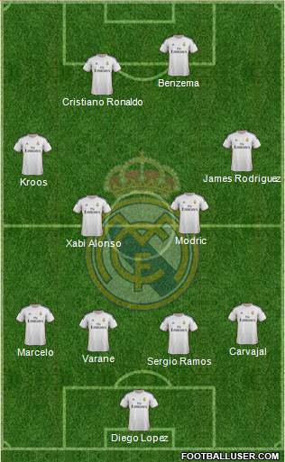 Real Madrid C.F. Formation 2014