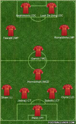 Liverpool Formation 2014