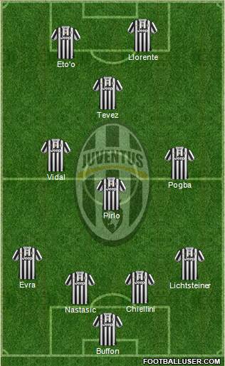 Juventus Formation 2014