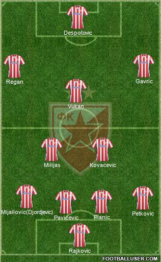 FC Red Star Belgrade Formation 2014