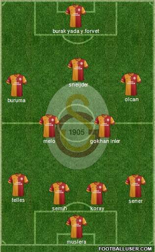 Galatasaray SK Formation 2014