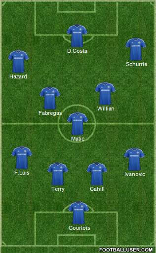 Chelsea Formation 2014
