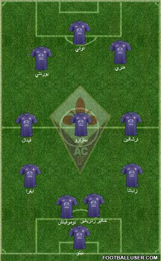 Fiorentina Formation 2014