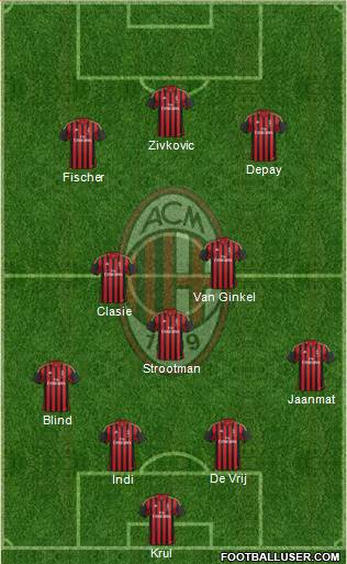 A.C. Milan Formation 2014