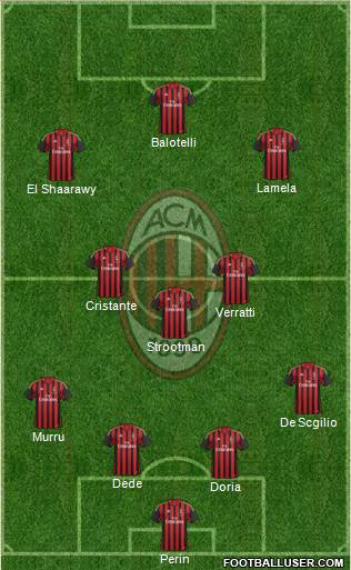 A.C. Milan Formation 2014