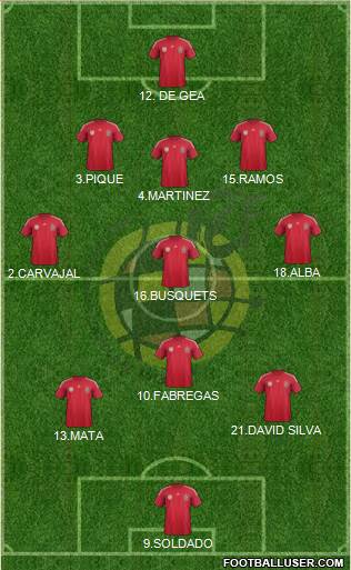Spain Formation 2014