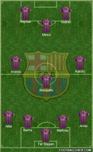F.C. Barcelona Formation 2014