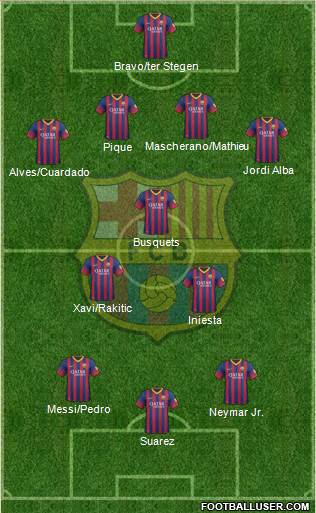 F.C. Barcelona Formation 2014