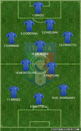 Italy Formation 2014