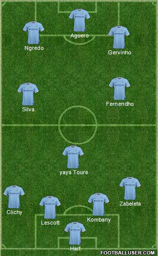 Manchester City Formation 2014