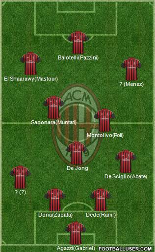 A.C. Milan Formation 2014