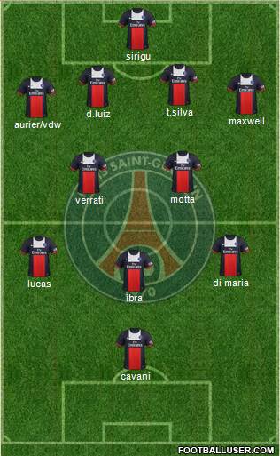 Paris Saint-Germain Formation 2014