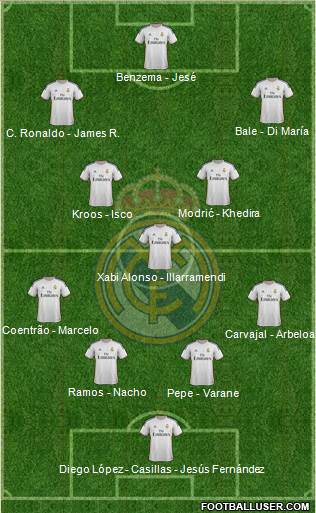 Real Madrid C.F. Formation 2014