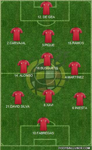 Spain Formation 2014