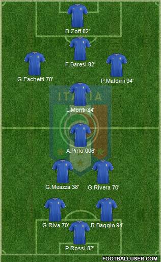 Italy Formation 2014