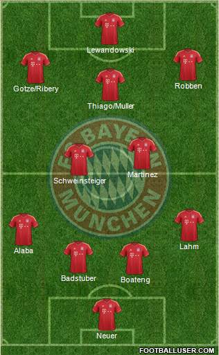 FC Bayern München Formation 2014