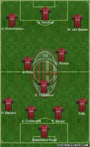 A.C. Milan Formation 2014