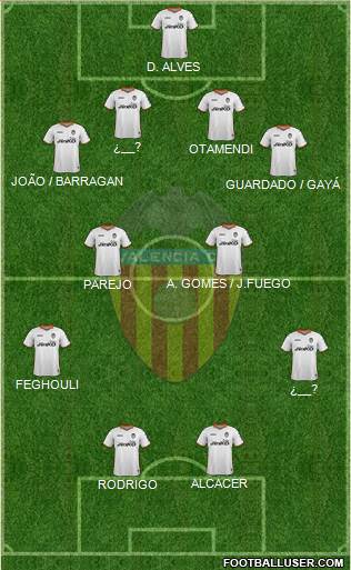 Valencia C.F., S.A.D. Formation 2014