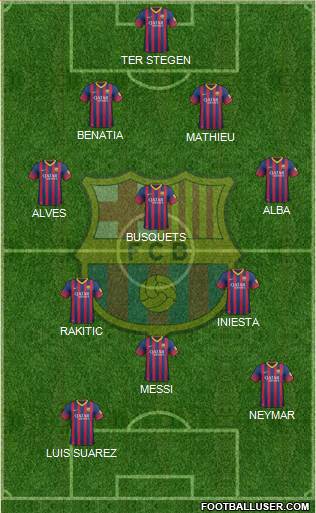 F.C. Barcelona Formation 2014
