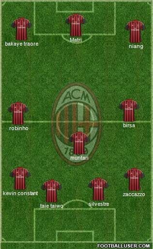 A.C. Milan Formation 2014