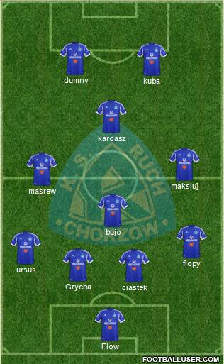 Ruch Chorzow Formation 2014