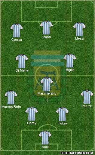 Argentina Formation 2014