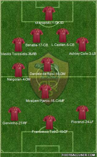 AS Roma Formation 2014