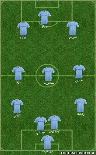 Manchester City Formation 2014