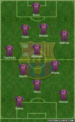 F.C. Barcelona Formation 2014