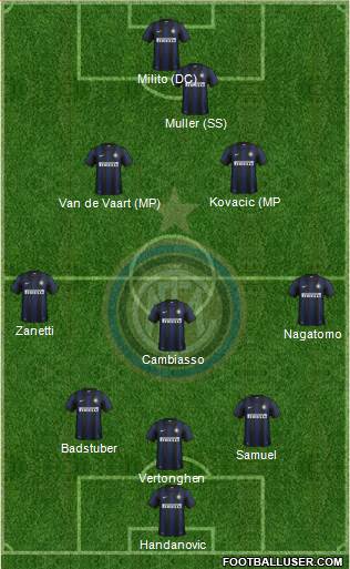 F.C. Internazionale Formation 2014