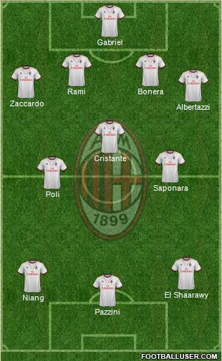 A.C. Milan Formation 2014