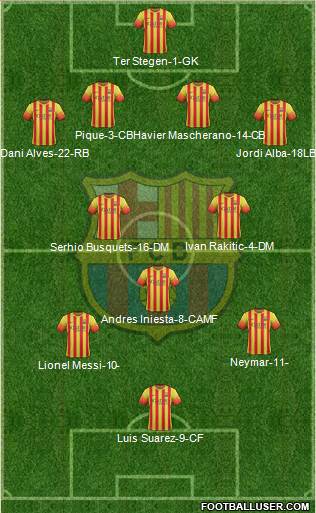 F.C. Barcelona Formation 2014