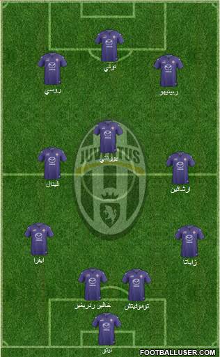 Juventus Formation 2014