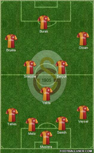 Galatasaray SK Formation 2014